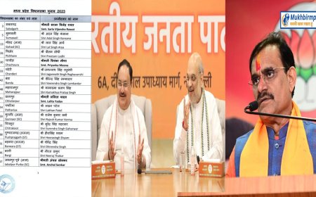 भाजपा का मास्टर स्ट्रोक 39 सीटों पर उम्मीदवारों का ऐलान,दूसरी सूची जल्द होगी जारी
