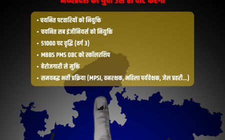 पूरे देश में ट्विटर पर ट्रेंड किया युवाओं का कैंपेन,युवा मांगे रोजगार