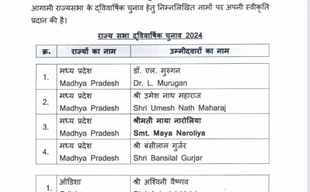 भाजपा ने घोषित किया राज्यसभा उम्मीदवारों का नाम,चौकाने वाले नाम आए सामने