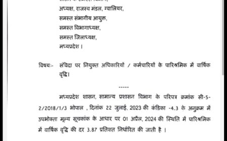 प्रदेश के सवा लाख संविदाकर्मियों के वेतन में 3.87 प्रतिशत की होगी वृद्धि,कर्मचारी नेता ने जताई नाराजगी,आखिर क्या है पूरा मामला