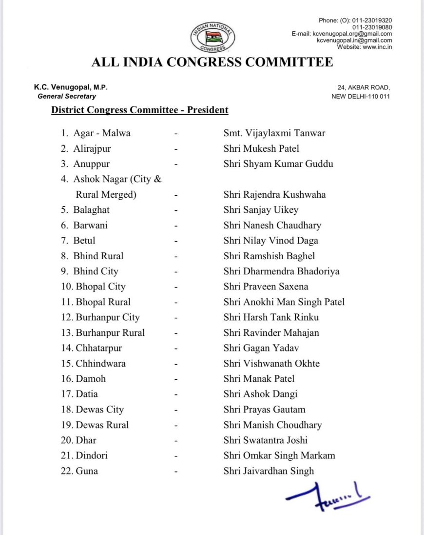 कांग्रेस ने  जिला अध्यक्षों की घोषणा की,चार महिला छह विधायक बने जिला अध्यक्ष