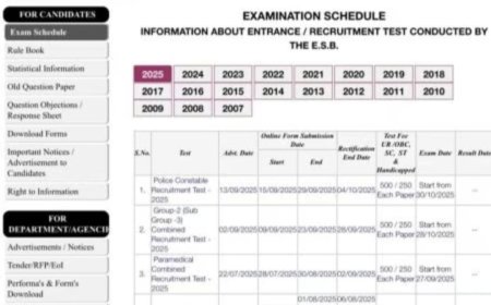 एमपी पुलिस में बंपर भर्ती,7500 से ज्यादा निकली पोस्ट,कब से होगा आवेदन पढिए मुखबिर