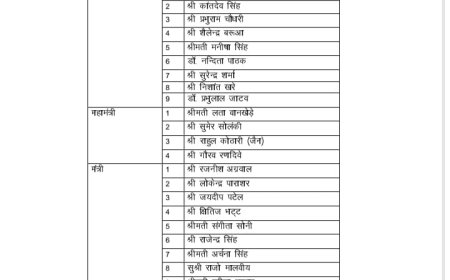 गले नहीं उतर रही भाजपा प्रदेश पदाधिकारियों की सूची,उम्मीद से भिन्न लेकिन उम्मीदों जगाने वाली सूची