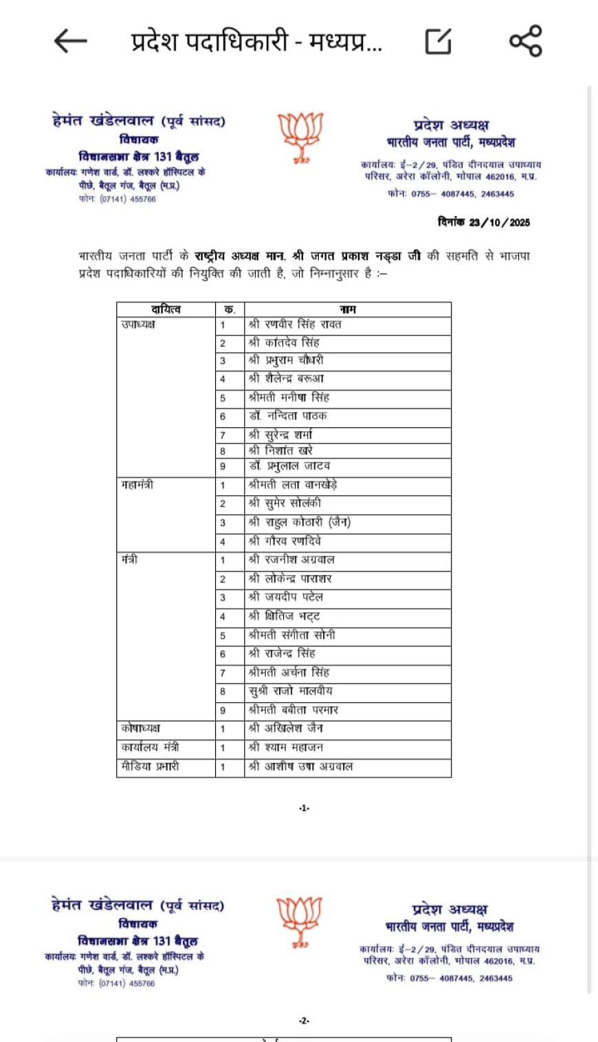 गले नहीं उतर रही भाजपा प्रदेश पदाधिकारियों की सूची,उम्मीद से भिन्न लेकिन उम्मीदों जगाने वाली सूची