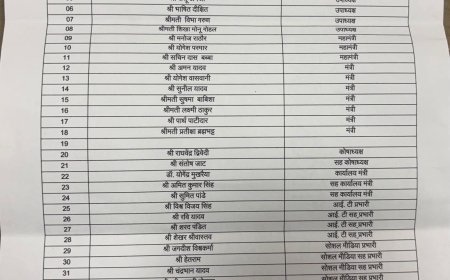 'मिस्टर इंडिया' बनी भोपाल जिले की भाजपा कार्यकारिणी घोषित तो हुई लेकिन दिखी नहीं