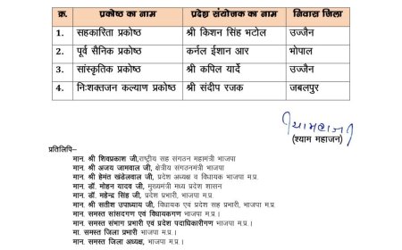 बीजेपी अध्यक्ष हेमंत खंडेलवाल ने चार प्रकोष्ठों के संयोजकों की घोषणा की कर्नल ईशान बने सैनिक प्रकोष्ठ के संयोजक