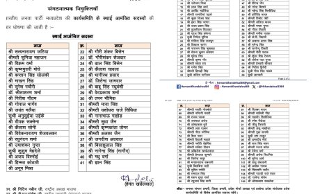 बीजेपी अध्यक्ष ने जारी की 106 नामों की प्रदेश कार्यसमिति