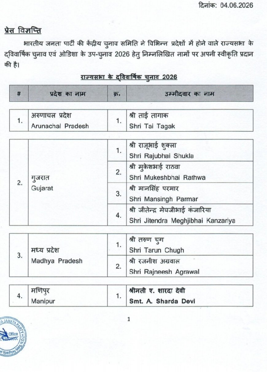 रजनीश अग्रवाल और तरुण चुग होंगे भाजपा से राज्यसभा उम्मीदवार