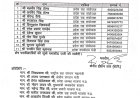 भाजपा सैनिक प्रकोष्ठ में बड़ी नियुक्तियां 10 संभागों में पदाधिकारी घोषित कर्नल ईशान हैं प्रकोष्ठ के संयोजक