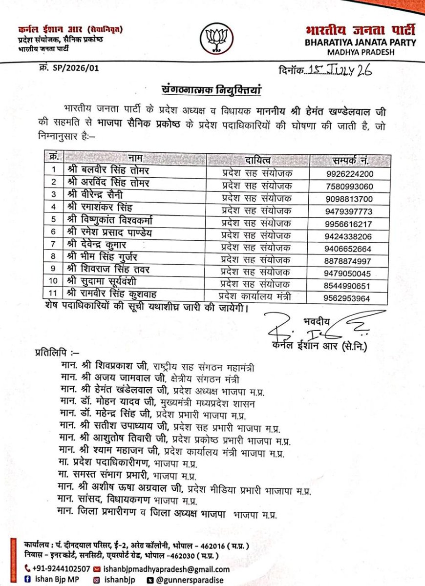 भाजपा सैनिक प्रकोष्ठ में बड़ी नियुक्तियां 10 संभागों में पदाधिकारी घोषित कर्नल ईशान हैं प्रकोष्ठ के संयोजक
